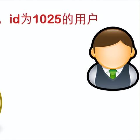 登录token