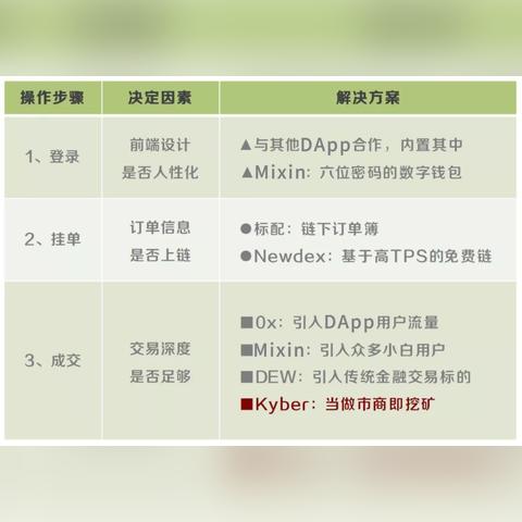 imtoken钱包官网app下