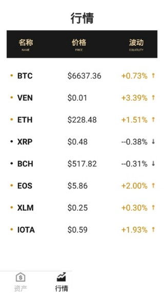 angeltoken钱包