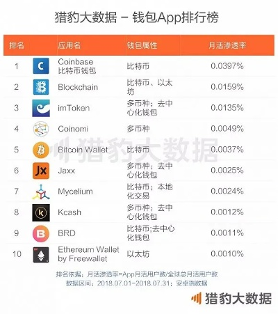冷钱包app十大排名