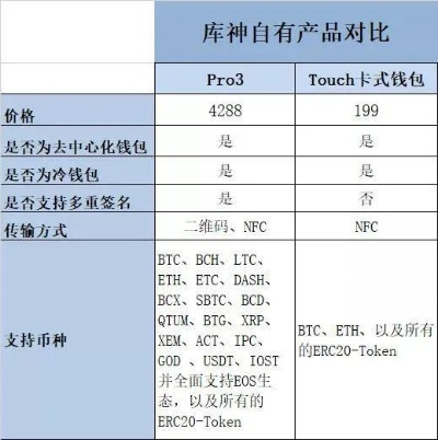 冷钱包多少钱一个
