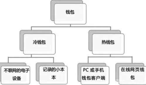 冷钱包多少钱一个
