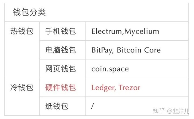 冷钱包多少钱一个